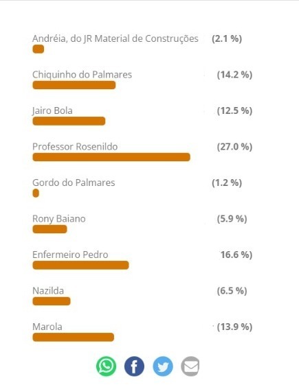 ENQUETE TN BRASIL TV