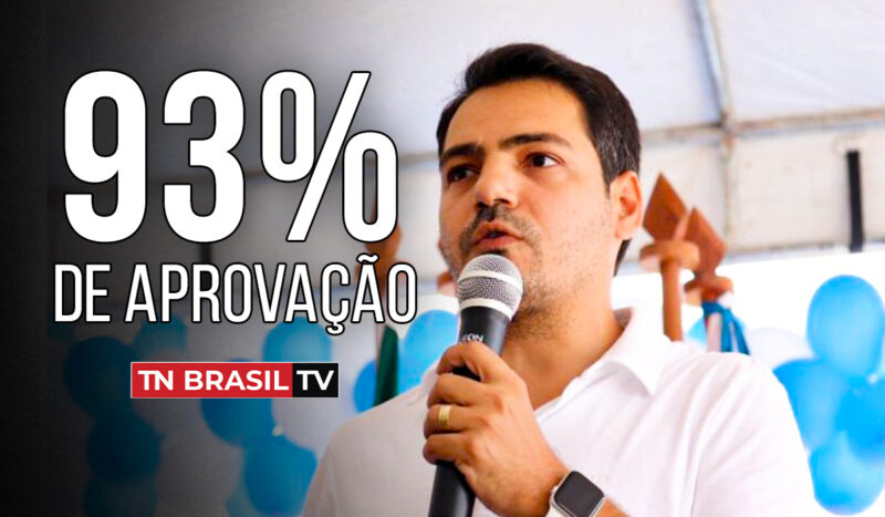 Prefeito Eduardo Pio X é APROVADO por 93% da população de São Miguel do Guamá, aponta pesquisa