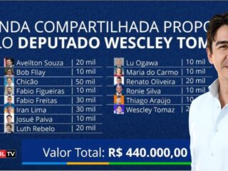 Deputado Wescley Tomaz em tempo recorde consegue liberar a emenda compartilhada de 440 mil reais para a Copa Ouro, em Itaituba