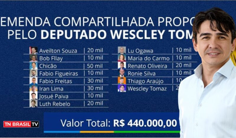 Deputado Wescley Tomaz em tempo recorde consegue liberar a emenda compartilhada de 440 mil reais para a Copa Ouro, em Itaituba