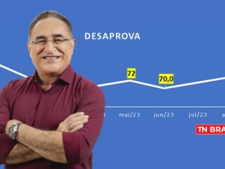 Governo do prefeito Edmilson Rodrigues é reprovado por 73% da população de Belém segundo pesquisa Doxa