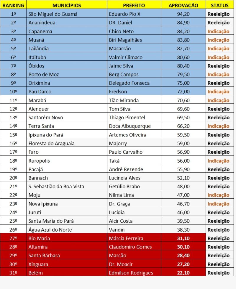 RANKING DOXA