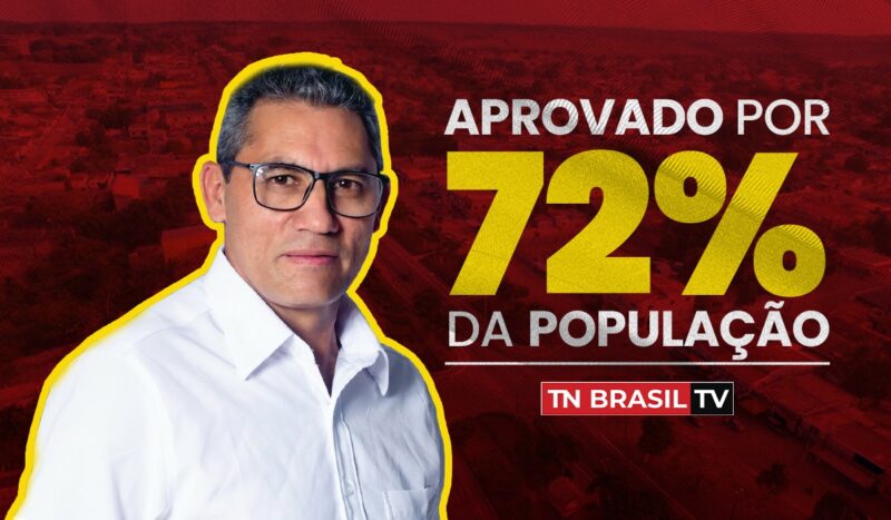 72% aprovam gestão do Prefeito Pastor David (MDB) em Goianésia do Pará