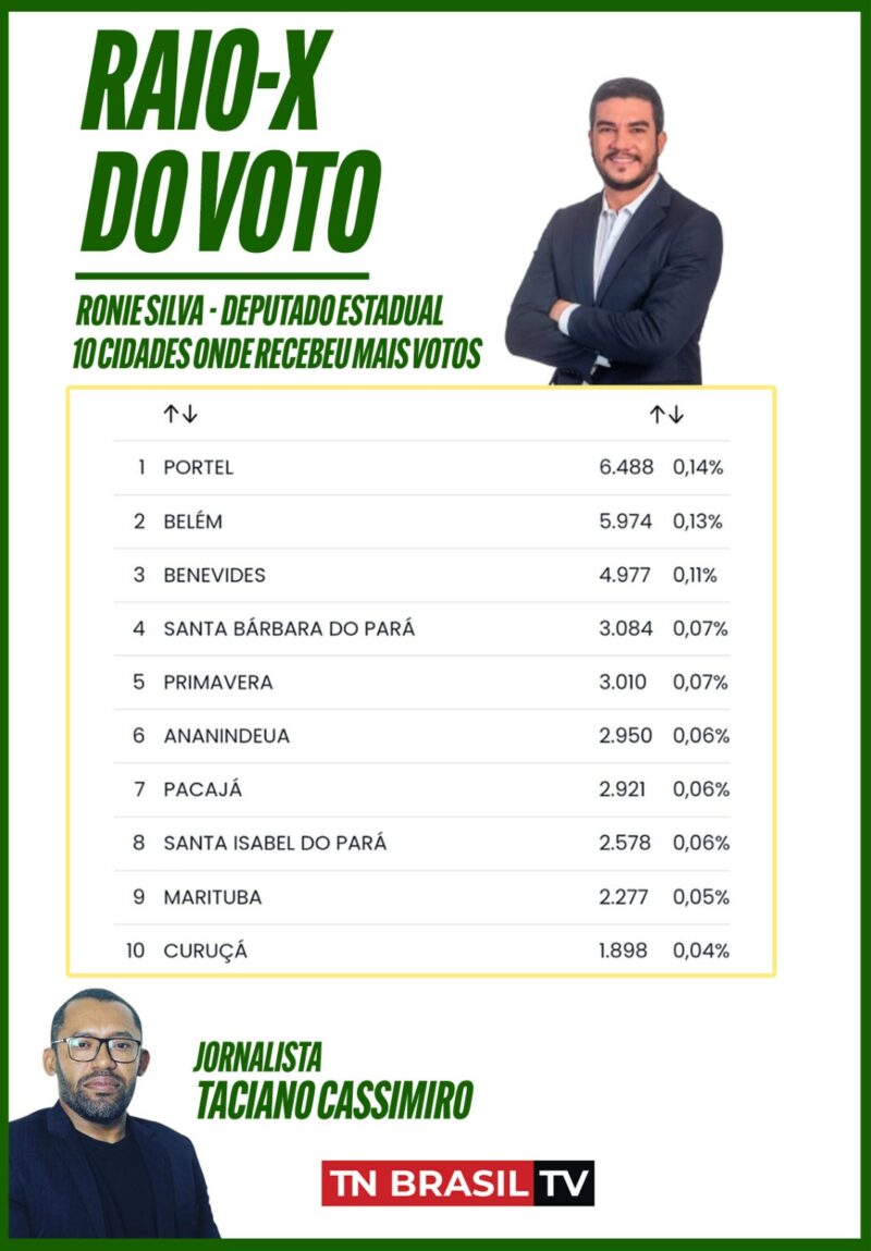 RONIE SILVA VOTOS