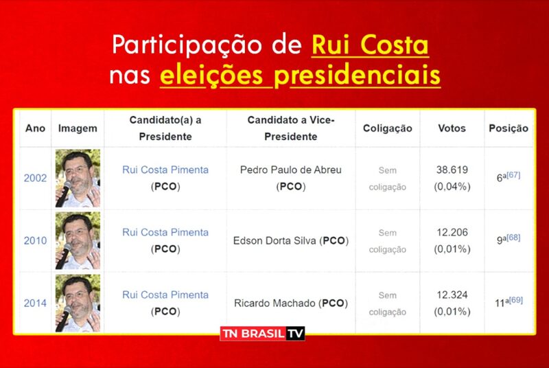 PCO NAS ELEIÇÕES