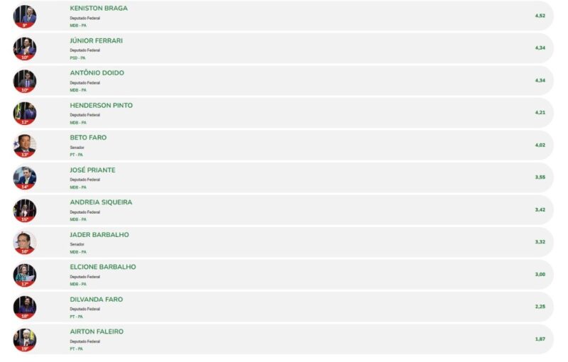 ranking dos políticos TN BRASIL TV