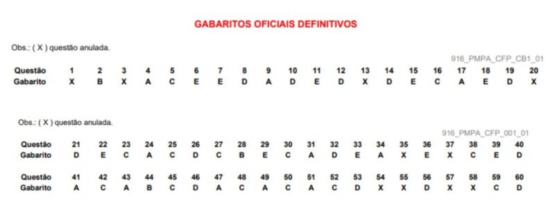 Lista de APROVADOS do Concurso da PM e Gabarito; CONFIRA