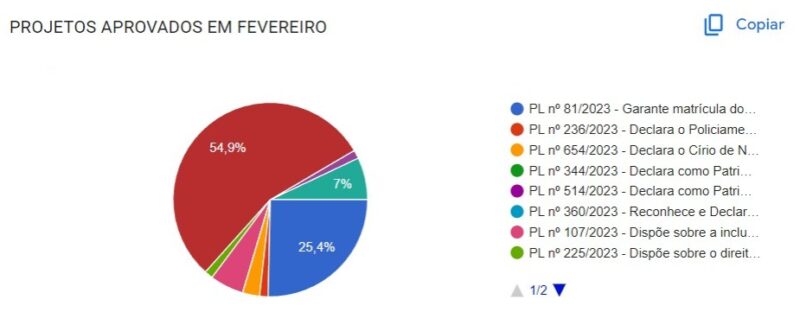 ALEPA EM FOCO