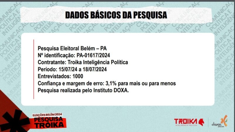 Pesquisa troika e doxa