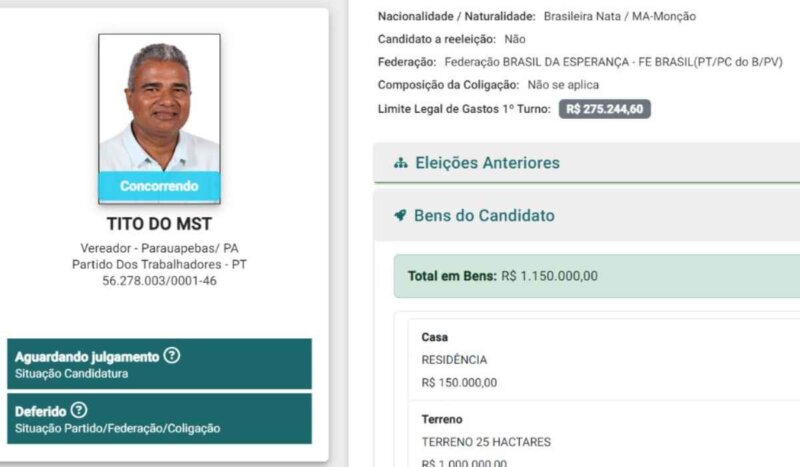 Candidato a vereador em Parauapebas, Tito do MST declara patrimônio milionário ao TSE