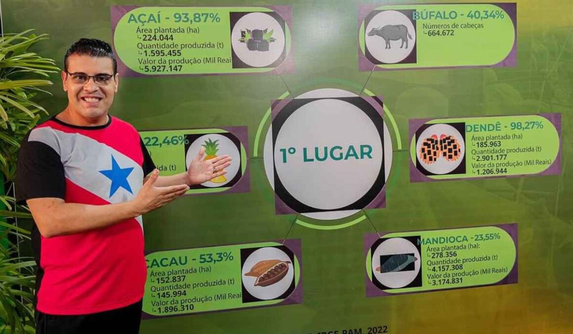 AGROPEC 2024: Fábio Freitas destaca importância da Feira Agropecuária em visita a Paragominas