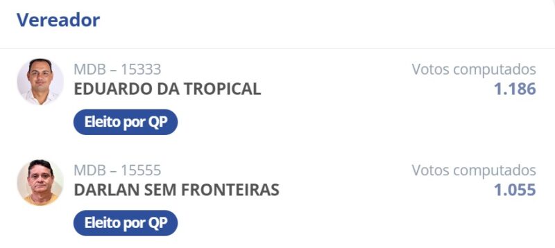 Vereadores eleitos em Goianésia do Pará na Eleição 2024