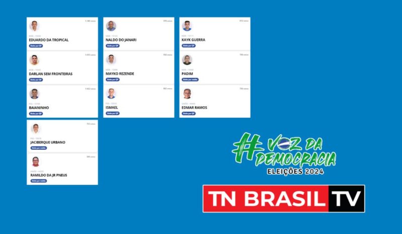 Vereadores eleitos em Goianésia do Pará na Eleição 2024