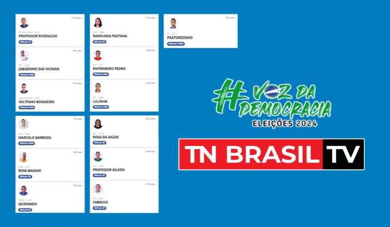 Vereadores eleitos em Tailândia na Eleição 2024