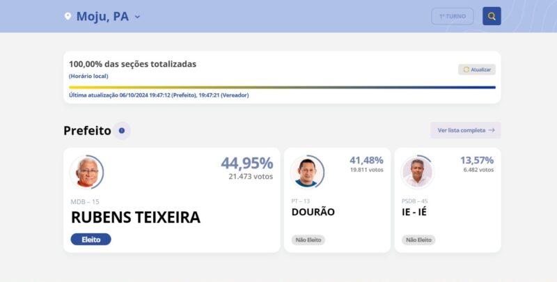 MOJU ELEIÇÕES RUBENS TEIXEIRA