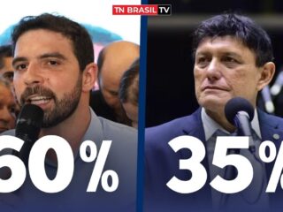 Pesquisa para Prefeito de Belém, Igor Normando lidera com 60%, Éder Mauro 35%