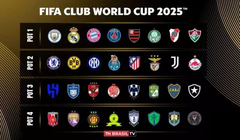 Mundial de Clubes 2025: grupos definidos e o novo formato com 32 equipes