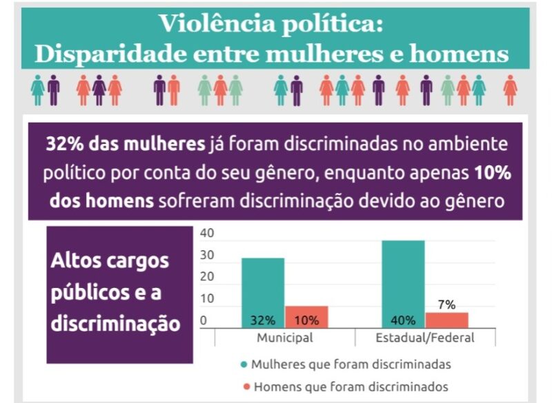 VIOLÊNCIA CONTRA MULHER NA POLÍTICA