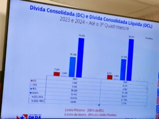 Receita do estado do Pará cresceu 125% em relação a 2018