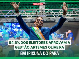 94,6% dos eleitores aprovam a gestão Artemes Oliveira em Ipixuna do Pará