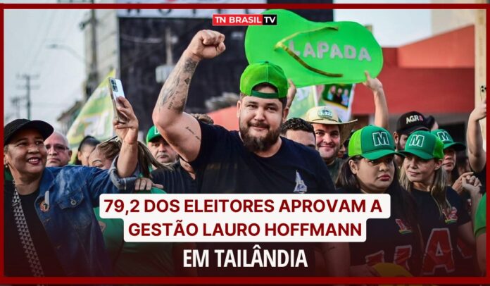 79,2 dos eleitores aprovam a gestão Lauro Hoffmann em Tailândia