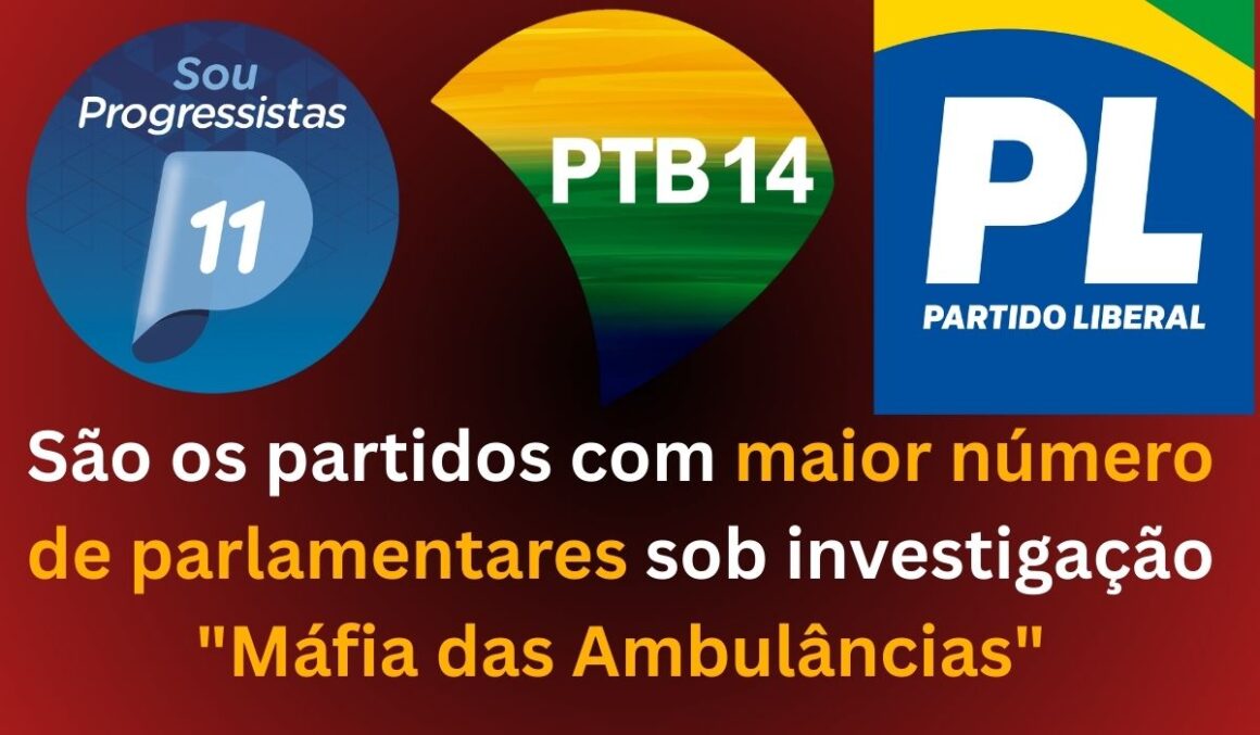 PP, PTB e PL são os partidos com maior número de parlamentares sob investigação "Máfia das Ambulâncias"