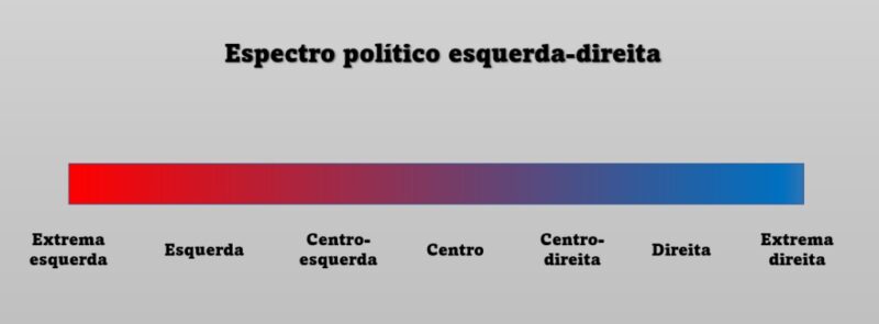 Espectros Políticos