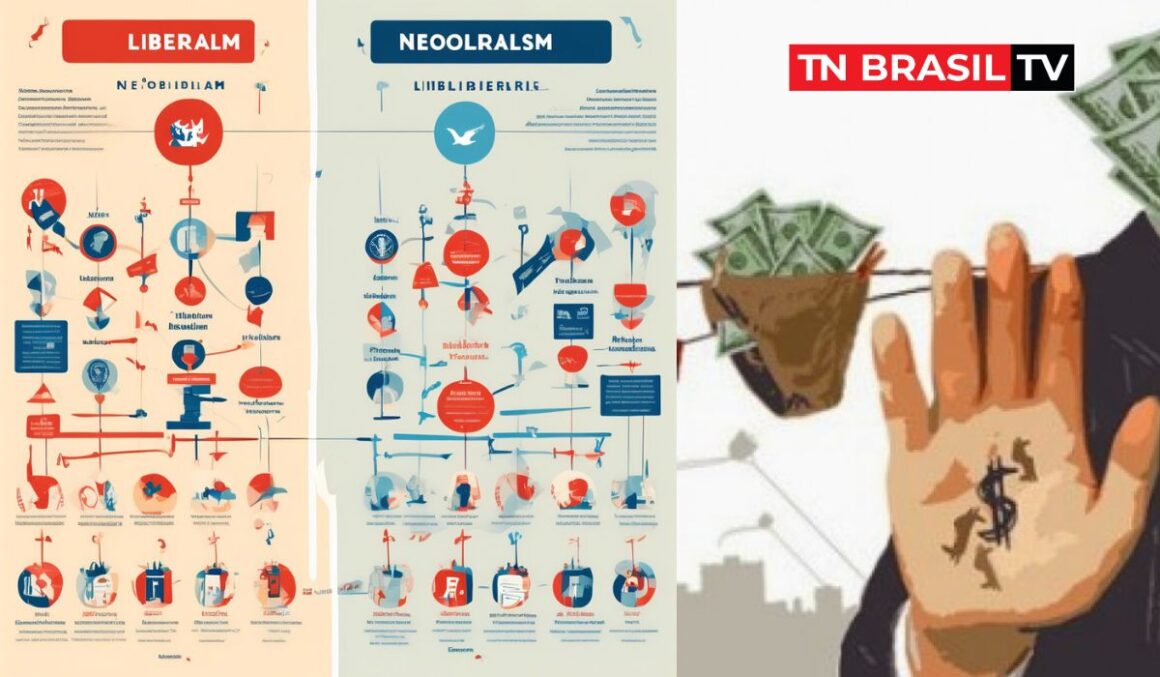 Liberalismo e Neoliberalismo: Origens, Ideologias e Diferenças