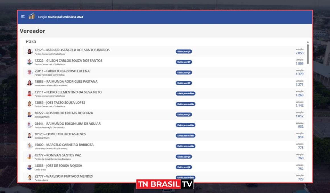 Vereadores eleitos em Tailândia, eleições 2024
