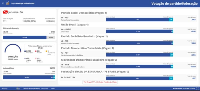 vereadores jacundá