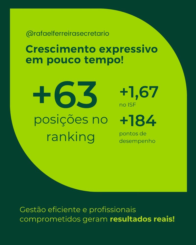 Chaves registra avanço significativo na saúde pública, aponta secretário Rafael Ferreira