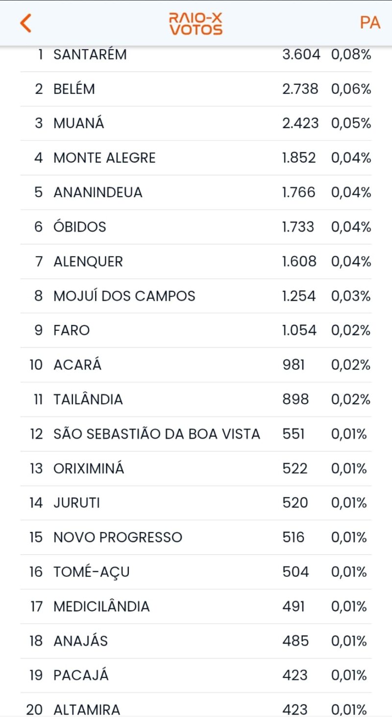Deputado Josué Paiva: Eleições 2026 e o respaldo de um mandato atuante por todo o Pará