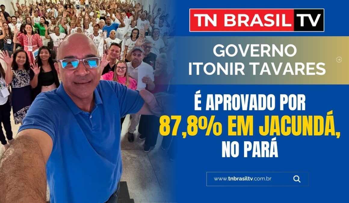 Governo Itonir Tavares é APROVADO POR 87,8% em Jacundá, no Pará