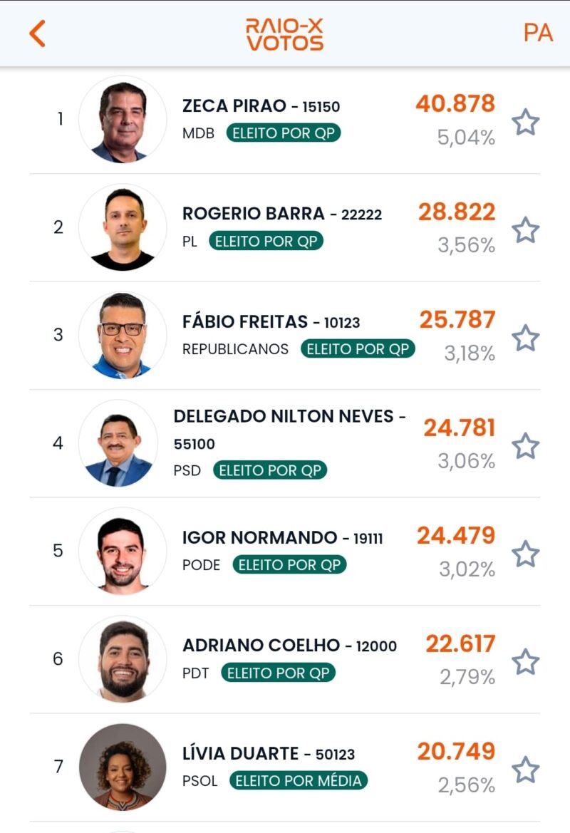 Votos de Zeca Pirão em Belém