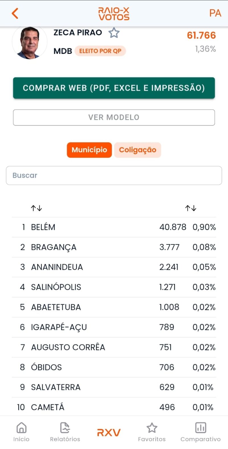 Votos nas Cidades