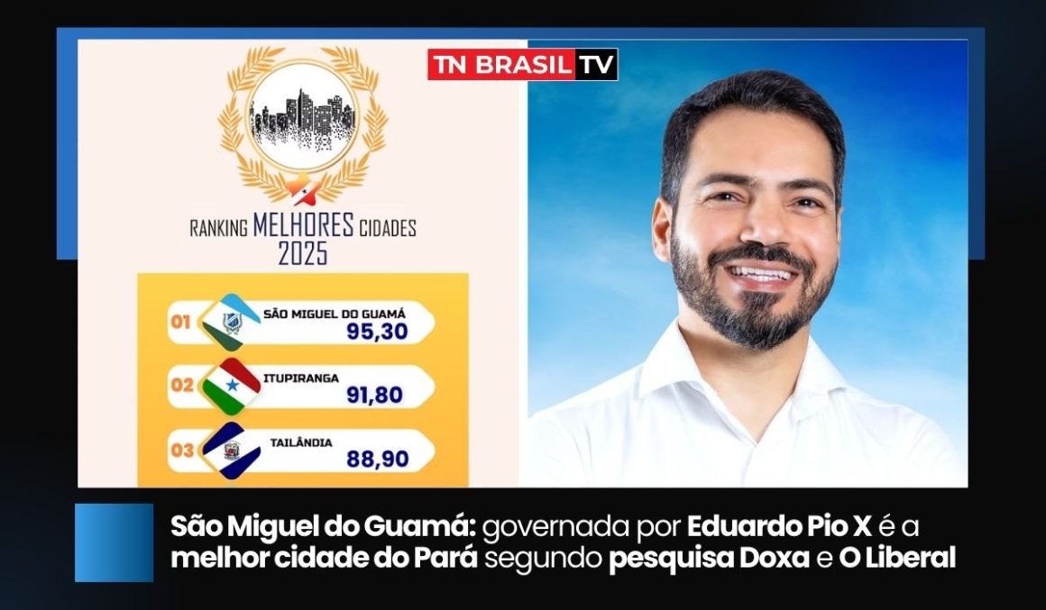 São Miguel do Guamá: governada por Eduardo Pio X é a melhor cidade do Pará segundo pesquisa Doxa e O Liberal