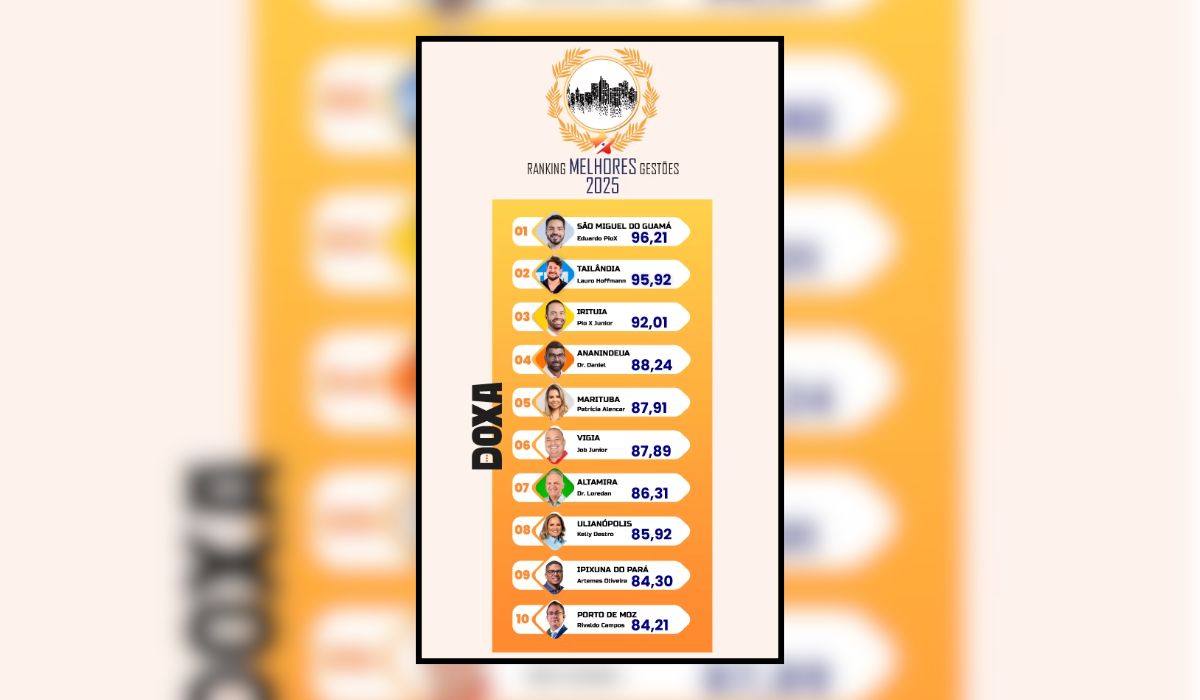 Ranking Melhores Prefeitos Avaliados de 2025