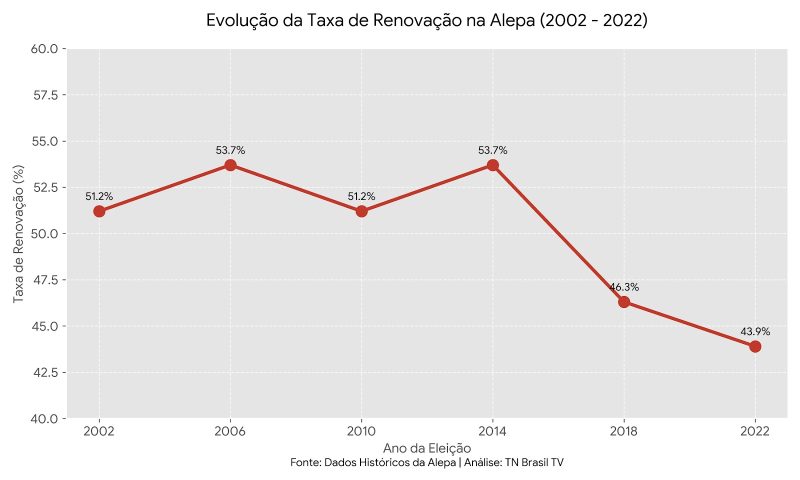 ALEPA EM FOCO TN BRASIL TV
