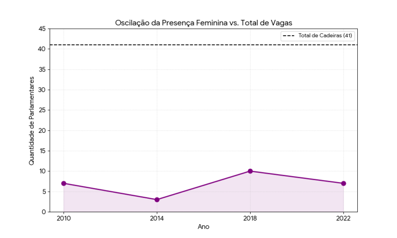 MULHERES NA ALEPA / TN BRASIL TV