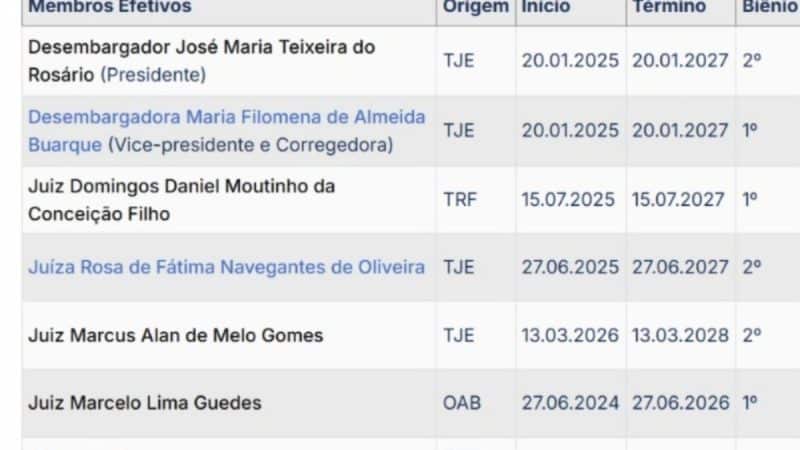 TRE-PA divulga pauta de julgamentos para sessão desta sexta (24)