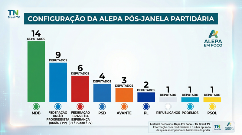 janela partidária e a Alepa