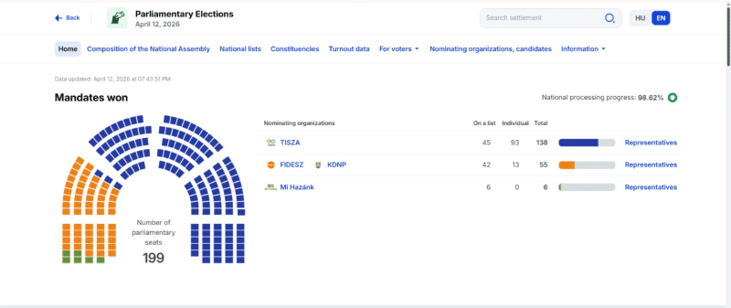 HUNGRIA ELEIÇÕES E DERROTA DE URBAN