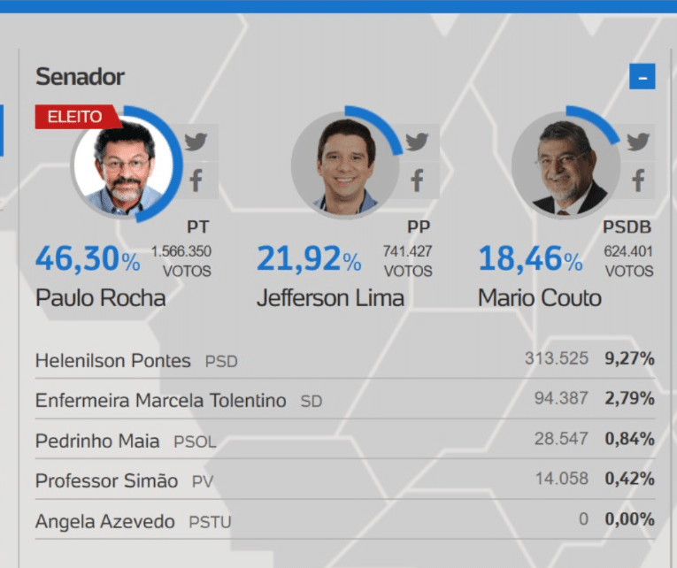 ELEIÇÕES 2014 PARA SENADOR NO PARÁ - JEFFERSON LIMA