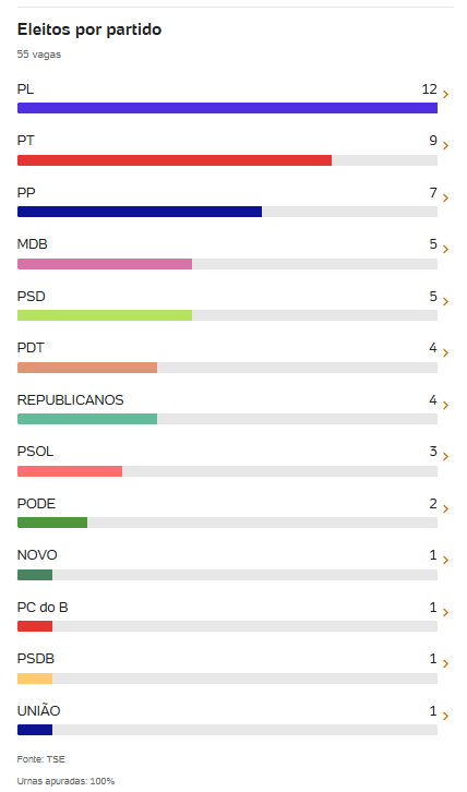 Leonel Radde: mais votado do PT, crescimento eleitoral e presença ampliada no Rio Grande do Sul