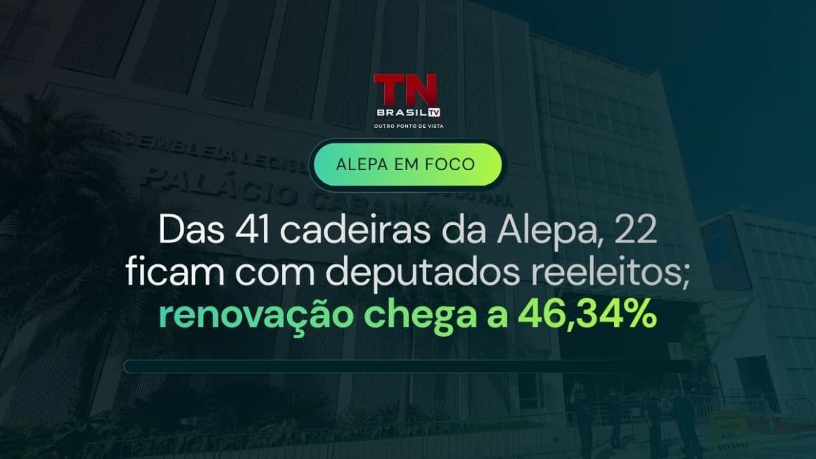 Das 41 cadeiras da Alepa, 22 ficam com deputados reeleitos; renovação chega a 46,34% Das 41 cadeiras da Alepa, 22 ficam com deputados reeleitos; renovação chega a 46,34%